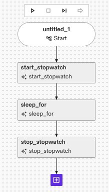 Process with start_stopwatch, sleep_for, and stop_stopwatch skills