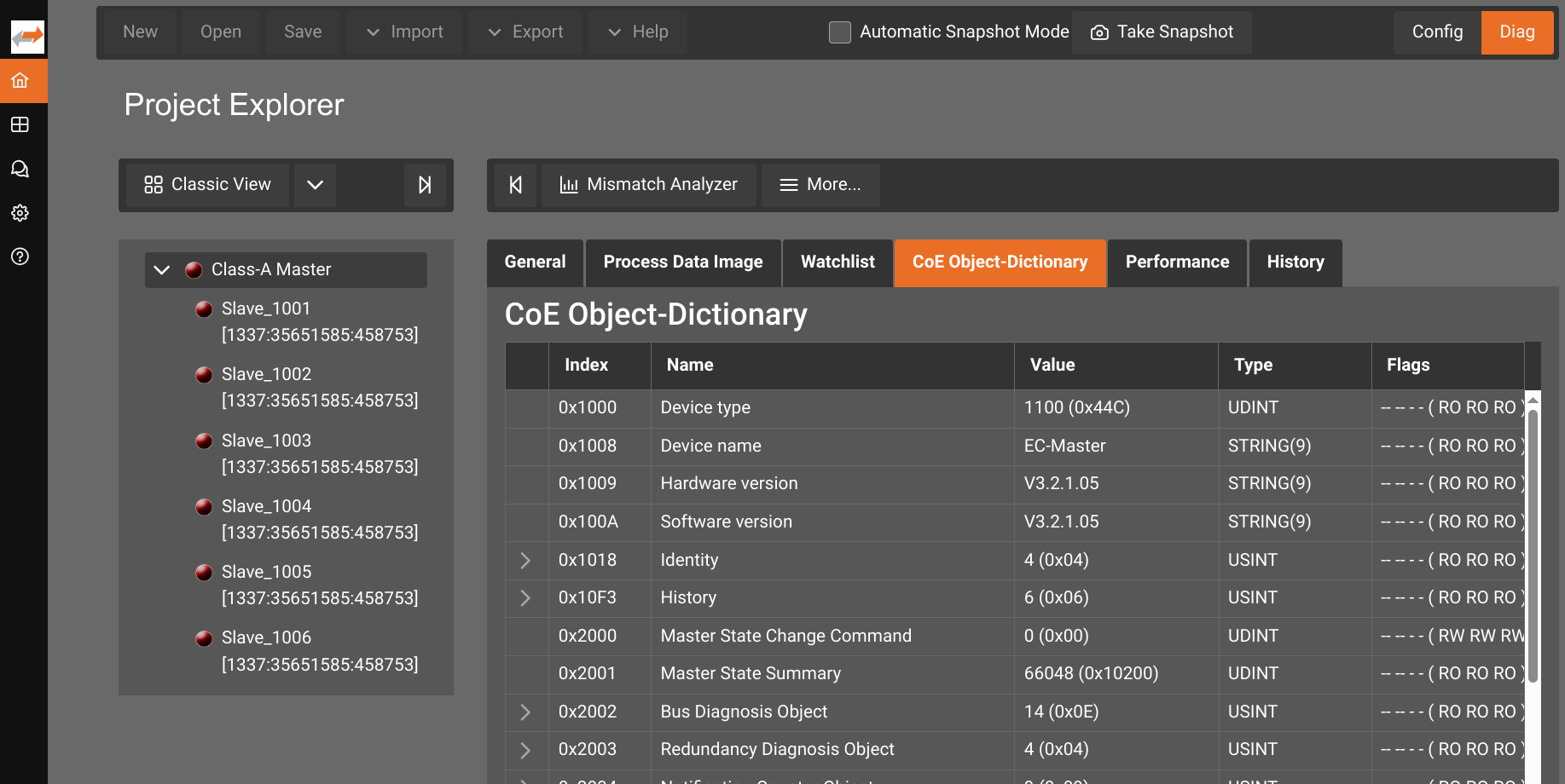 CoE Object-Dictonary