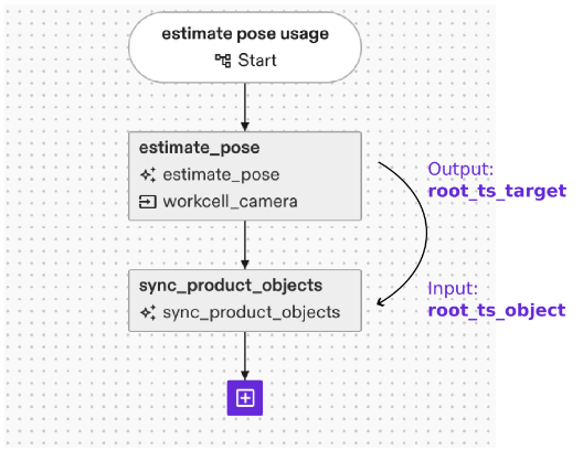 Request product in behavior tree