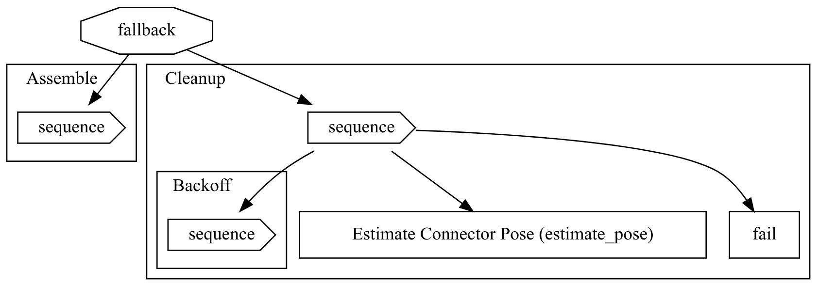 Visual representation of the fallback node as can be seen in Jupyter Fallback node representation
