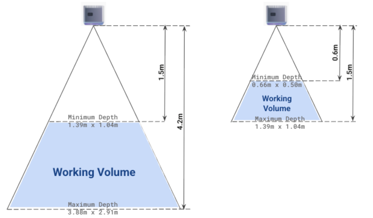 Left showing the camera field of view for IPS SKU1 and right showing the field of view for IPS SKU2