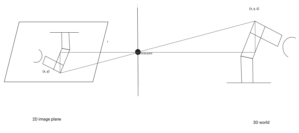 Intrinsic calibration