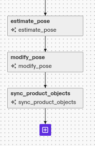 Request product in behavior tree