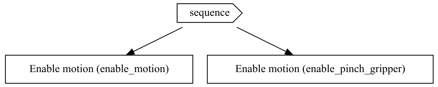 Visual representation of the sequence as can be seen in Jupyter Sequence node representation
