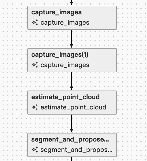 Set up the behavior tree
